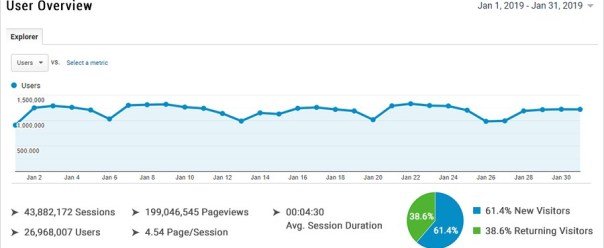 Traffic Comparison